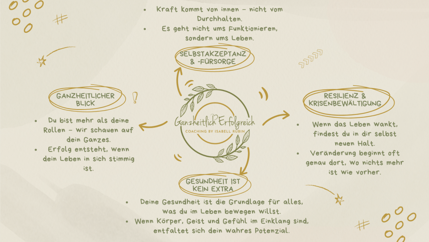 Diagramm zur Exploration von Innovationsprozessen in verschiedenen Kontexten.